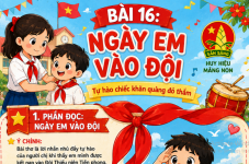 Bài 16- Ngày em vào Đội - Tiếng Việt lớp 3.png