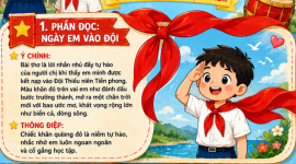 Bài 16- Ngày em vào Đội - Tiếng Việt lớp 3tv.png