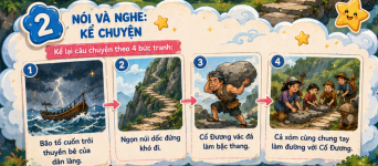nói vè nghe- tiếng việt 3-Những bậc đá chạm mây.png
