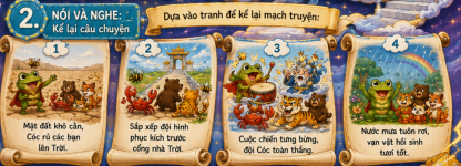 nói vè nghe. keer lại câu chuyện tiếng việt 3.png
