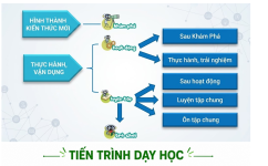 sách toán 2- năm học 2026-2027.png
