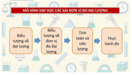 mô hình dạy học các bà đơn vị đo đại lượng- toán 2.png