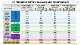cơ cấu mạch kiến thức trong chương tringf toán học- toán 2.png