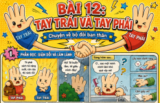 Bài 12 -Tay trái và tay phải - Tiếng Việt lớp 3 tập 2.png