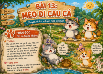 Bài 13 - Mèo đi câu cá - Tiếng Việt lớp 3 tập 2.png