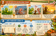 nói và nghe kể chuyện bằng tranh- tiếng việt 3 tập 2.png
