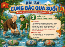 Bài 24 - Cùng Bác qua suối -Tiếng Việt lớp 3 tập 2.png