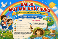 Bài 30 -Một mái nhà chung – Tiếng Việt lớp 3 tập 2.png