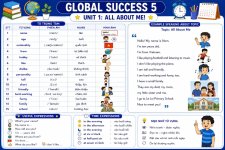 Global Success Unit 1 All about me -Từ vựng Tiếng Anh lớp 5.jpg