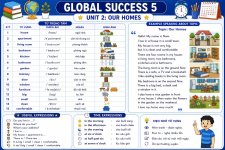 Global Success Unit 2 Our homes- Từ vựng Tiếng Anh lớp 5.jpg