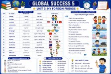 Global Success Unit 3 My foreign friends-Từ vựng Tiếng Anh lớp 5.jpg