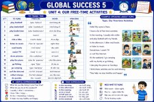 Global Success Unit 4 Our free-time activities - Từ vựng Tiếng Anh lớp 5.jpg