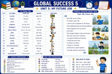 Tóm tắt Từ vựng và bài nói ngắn Global Success 5-Tiếng Anh lớp 5 -Unit 5 My future job.jpg