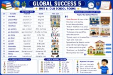 Tiếng Anh lớp 5 Global Success Unit 6 Our school rooms.jpg