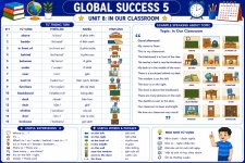 Tiếng Anh lớp 5 Global Success Unit 8 In our classroom.jpg