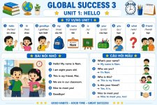 Từ vựng Tiếng Anh lớp 3 Global Success Unit 1 Hello.jpg