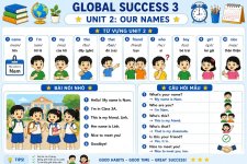 Từ vựng Tiếng Anh lớp 3 Global success Unit 2  Our names.jpg