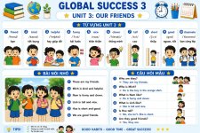 Từ vựng Tiếng Anh lớp 3 Global success Unit 3 Our friends.jpg