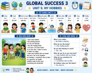 Tóm tắt Từ vựng và bài nói ngắn - Tiếng Anh lớp 3 Global success Unit 5-My hobbies.jpg