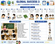 Tóm tắt Từ vựng và bài nói ngắn -Tiếng Anh lớp 3 Global success Unit 7- Classroom instructions.jpg