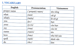 Từ vựng Unit 2 Tiếng Anh lớp 3 Global Success​.png