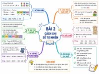 Bài 2 Cách ghi số tự nhiên- Toán 6.jpg