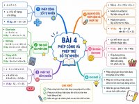 Bài 4- Phép cộng và phép trừ số tự nhiên - Toán 6.jpg