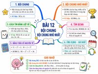 Bài 12 Bội chung. Bội chung nhỏ nhất- Toán 6.jpg