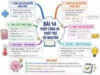 Bài 14 Phép cộng và phép trừ số nguyên- Toán 6.jpg