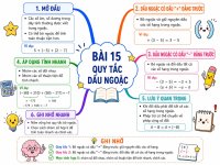 Bài 15 Quy tắc dấu ngoặc- Toán 6.jpg
