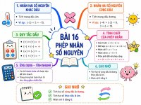 Bài 16 Phép nhân số nguyên - Toán 6.jpg