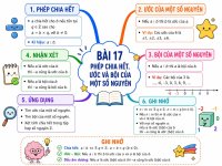 Bài 17 Phép chia hết. Ước và bội của một số nguyên- Toán 6.jpg