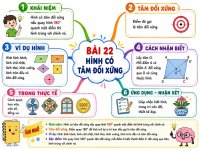 Bài 22 Hình có tâm đối xứng-Toán 6.jpg
