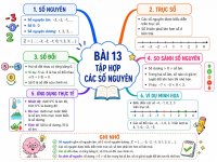 Bài 13Tập hợp số nguyên - Toán 6.jpg