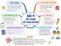 Bài 11 Ước chung. Ước chung lớn nhất- Toán 6.jpg