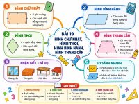 Bài 19 Hình chữ nhật, hình thoi, hình bình hành, hình thang cân- Toán 6.jpg