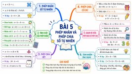Sơ đồ tư  duy bài 5 toán 6.jpg