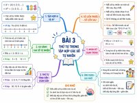 Sơ đồ tư duy bài 3 toán 6.jpg