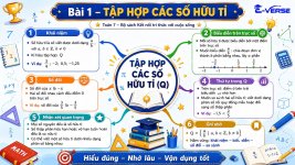 Bài 1 Tập hợp các số hữu tỉ -Toán 7.jpg