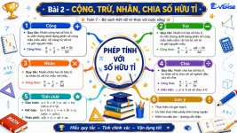 Bài 2- Cộng, trừ, nhân, chia số hữu tỉ -Toán 7.jpg