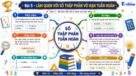 Bài 5-Làm quen với số thập phân vô hạn tuần hoàn-Toán 7.jpg
