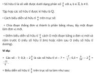 SỐ HỮU TỈ- TOÁN 7.png