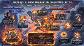 Khởi_nghĩa_nông_dân_XVIII.png