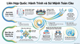 Hành_trình_Liên_Hợp_Quốc.png