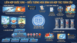 Tổng_quan_về_Liên_Hợp_Quốc.png