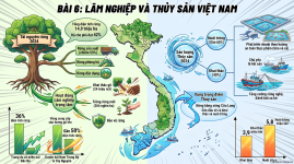 Lâm_nghiệp_thủy_sản_Việt_Nam.png