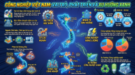 Công_nghiệp_Việt_Nam_phát_triển.png