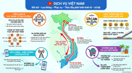 Tổng_quan_dịch_vụ_Việt_Nam.png
