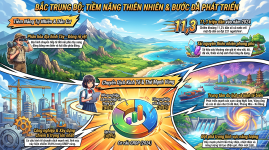 Tiềm_năng_Bắc_Trung_Bộ.png