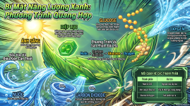 Bí_Mật_Năng_Lượng_Xanh.png